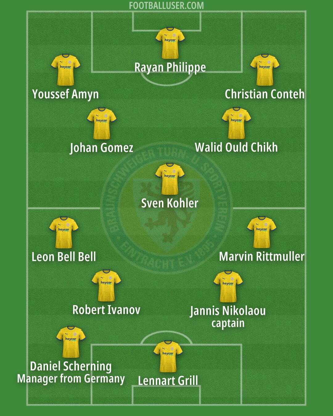 Braunschweig Formation 2024