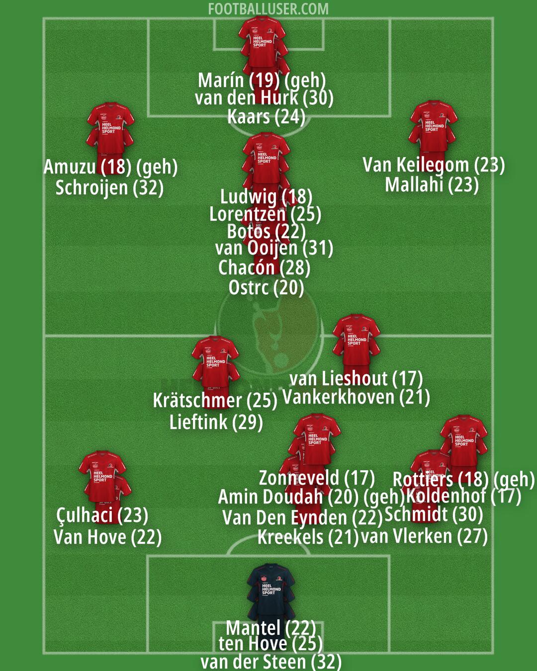 Helmond Sport Formation 2024