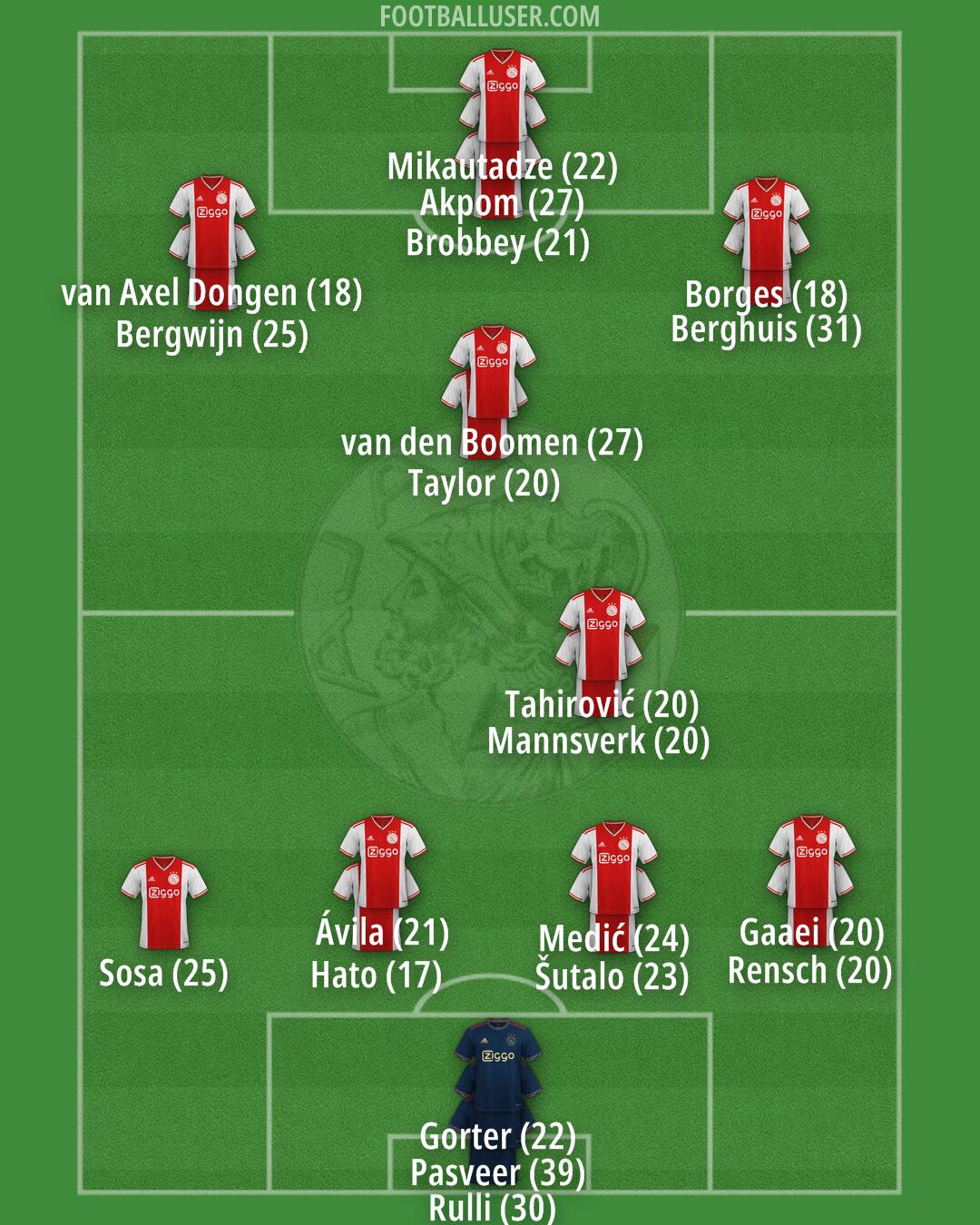 Ajax Formation 2024