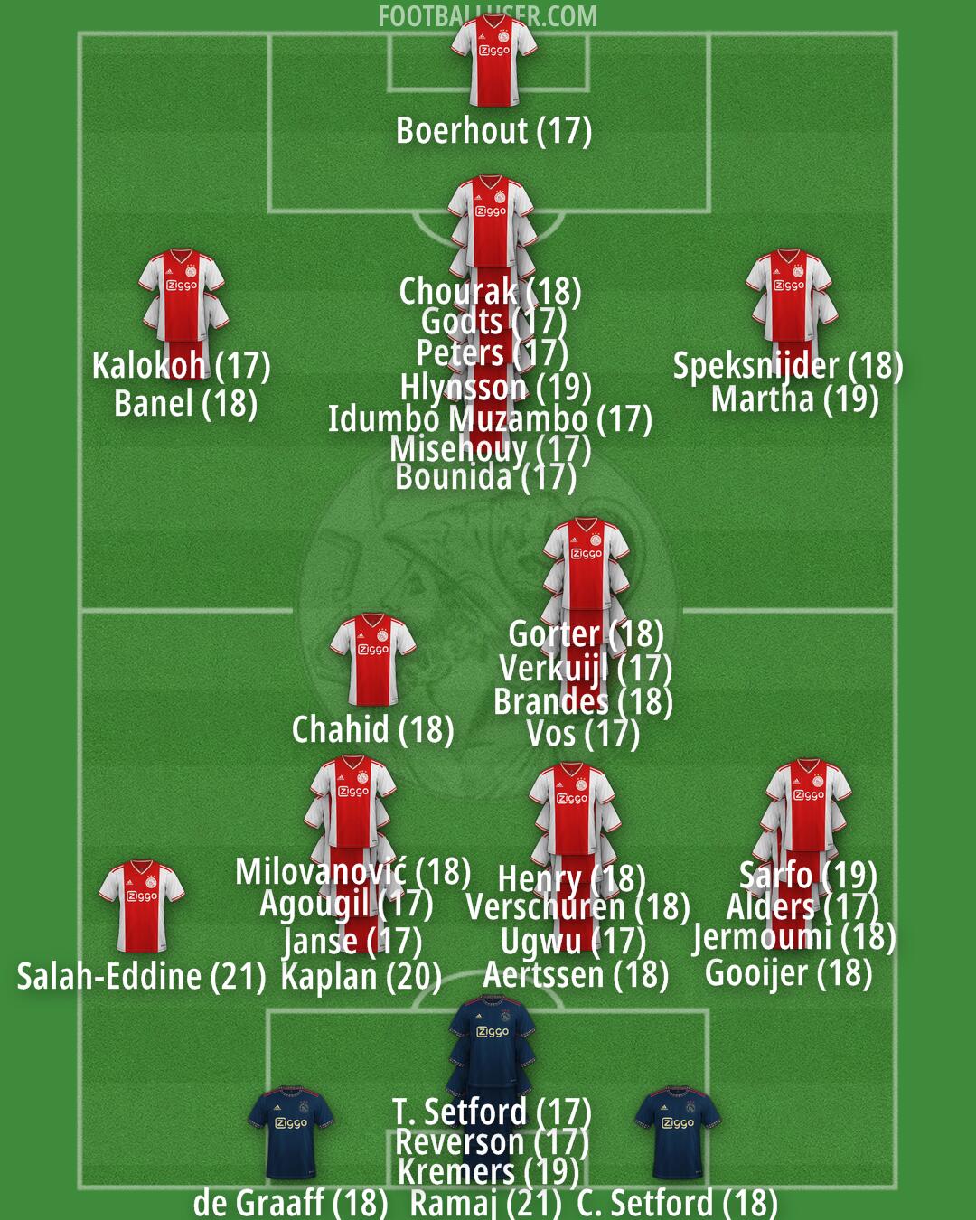 Ajax Formation 2024