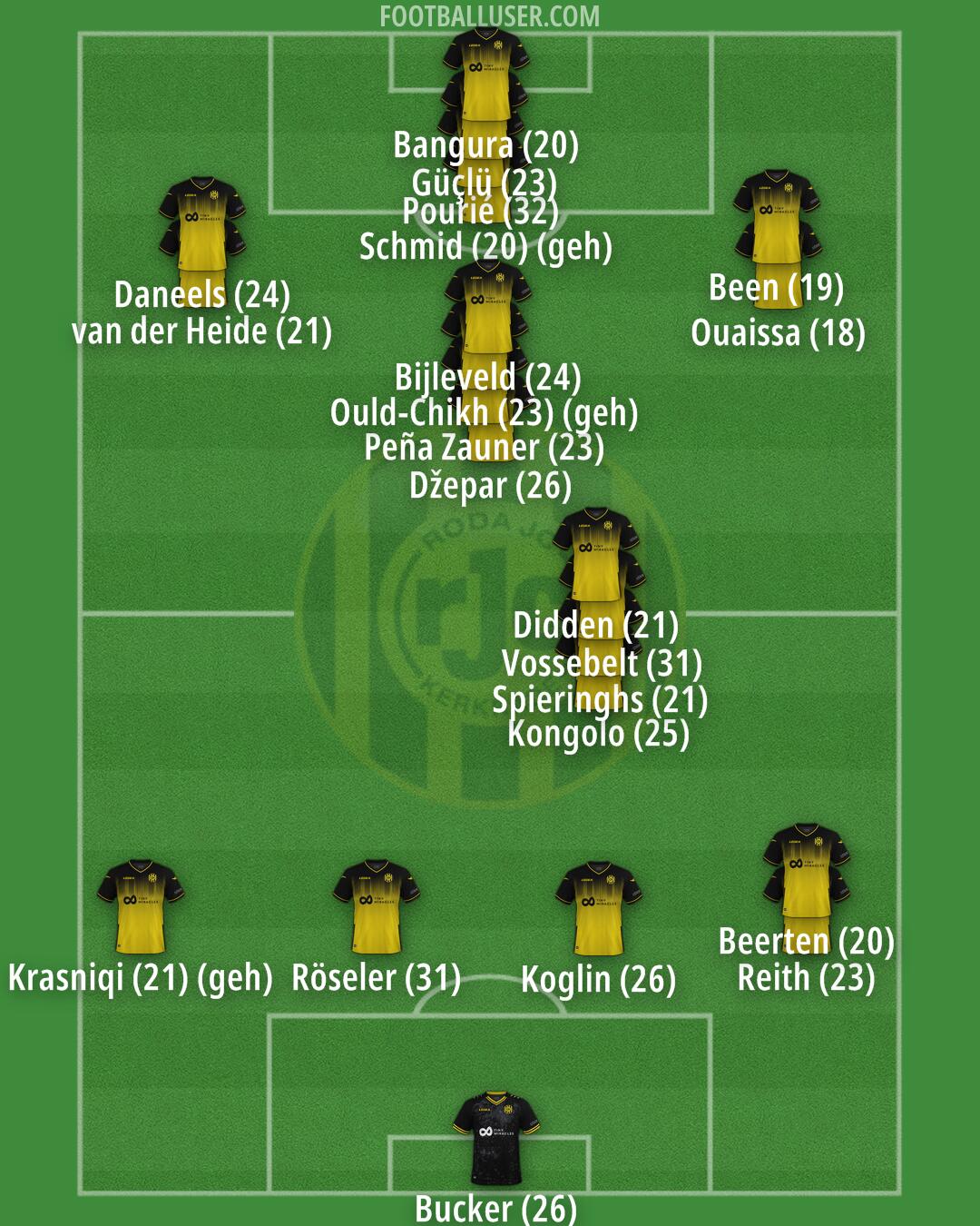 Roda JC Kerkrade Formation 2024