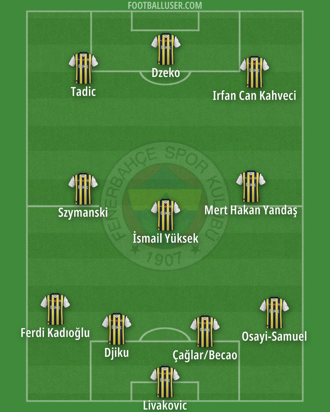 Fenerbahçe Formation 2024