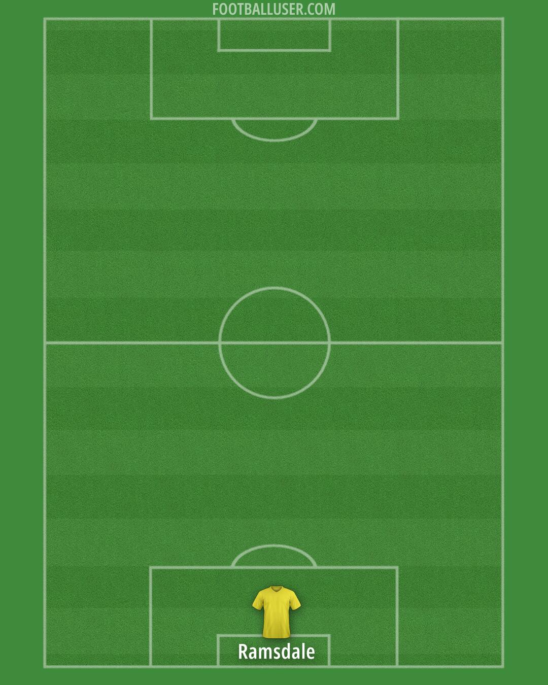 Arsenal Formation 2024
