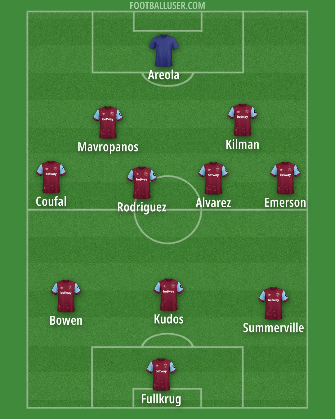 West Ham Formation 2024