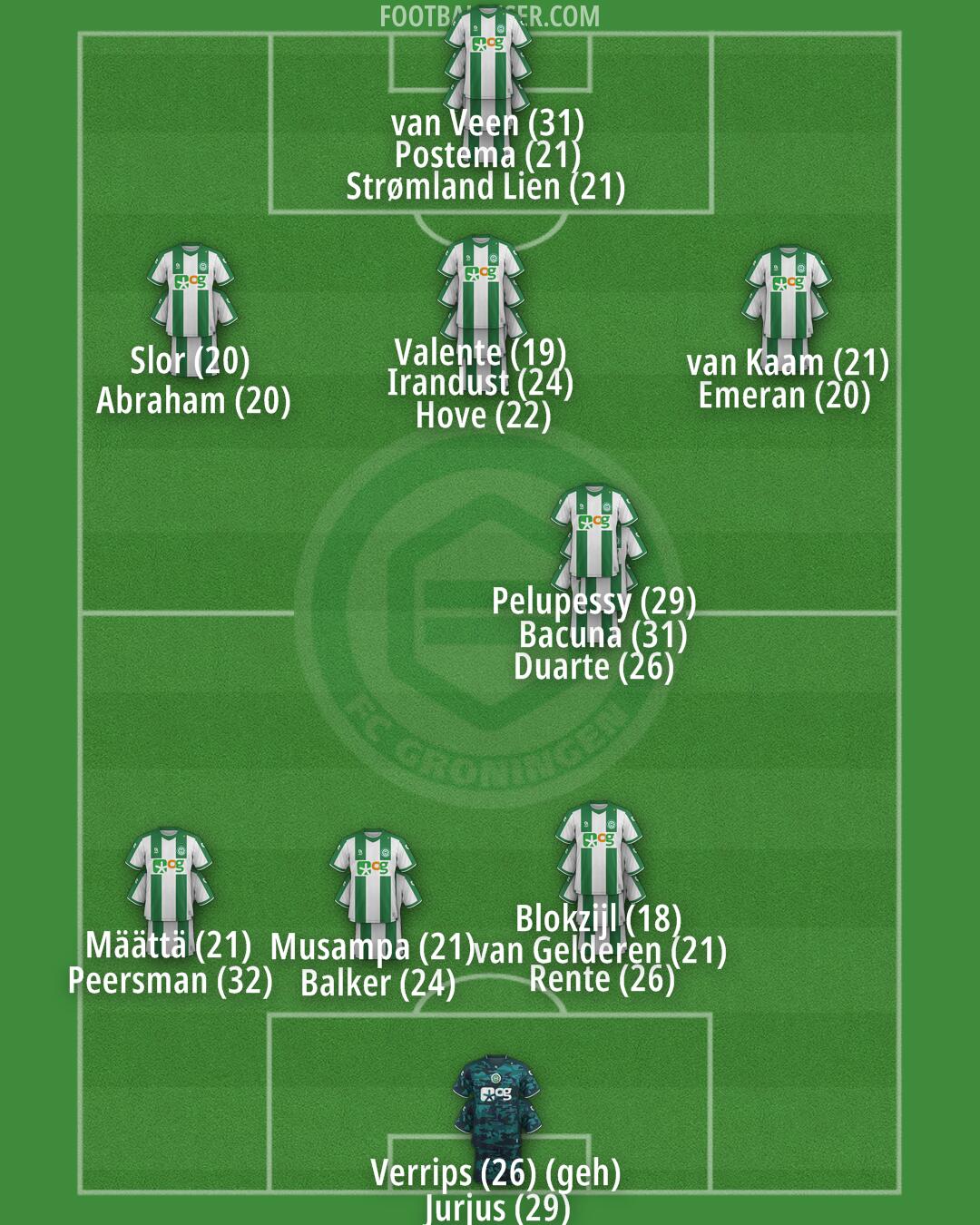 FC Groningen Formation 2024