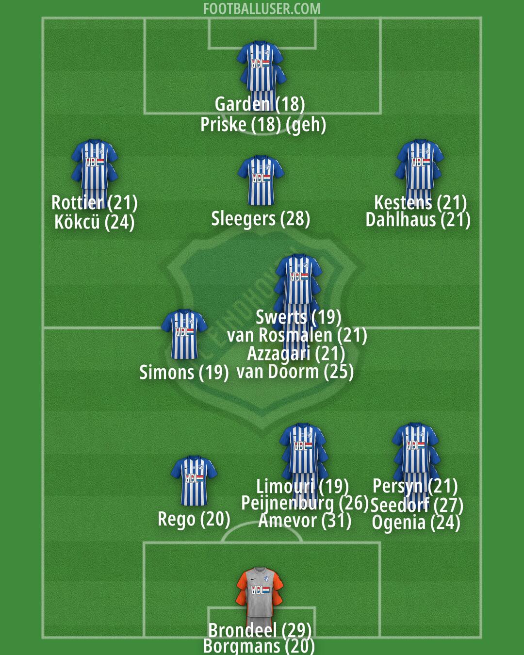 FC Eindhoven Formation 2024