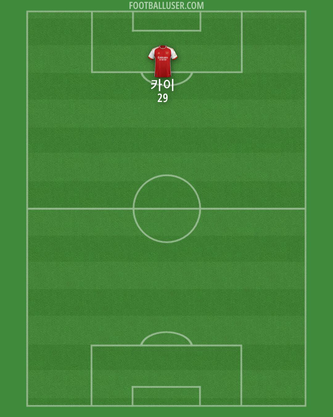 Arsenal Formation 2024