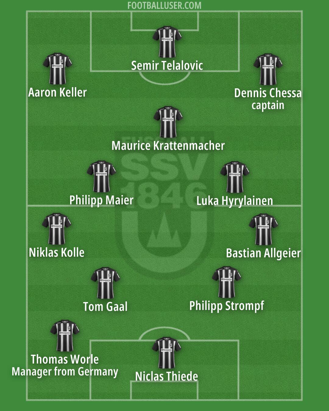 Ulm Formation 2024