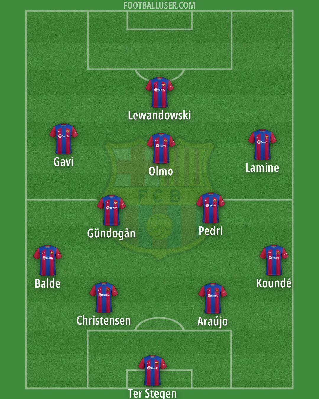 Barcelona Formation 2024