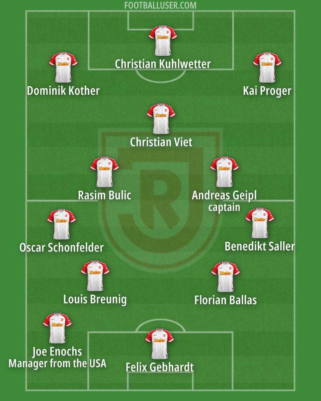 Regensburg Formation 2024