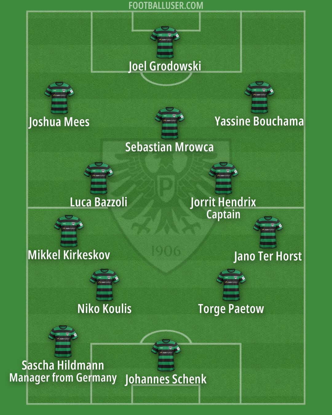 Münster Formation 2024