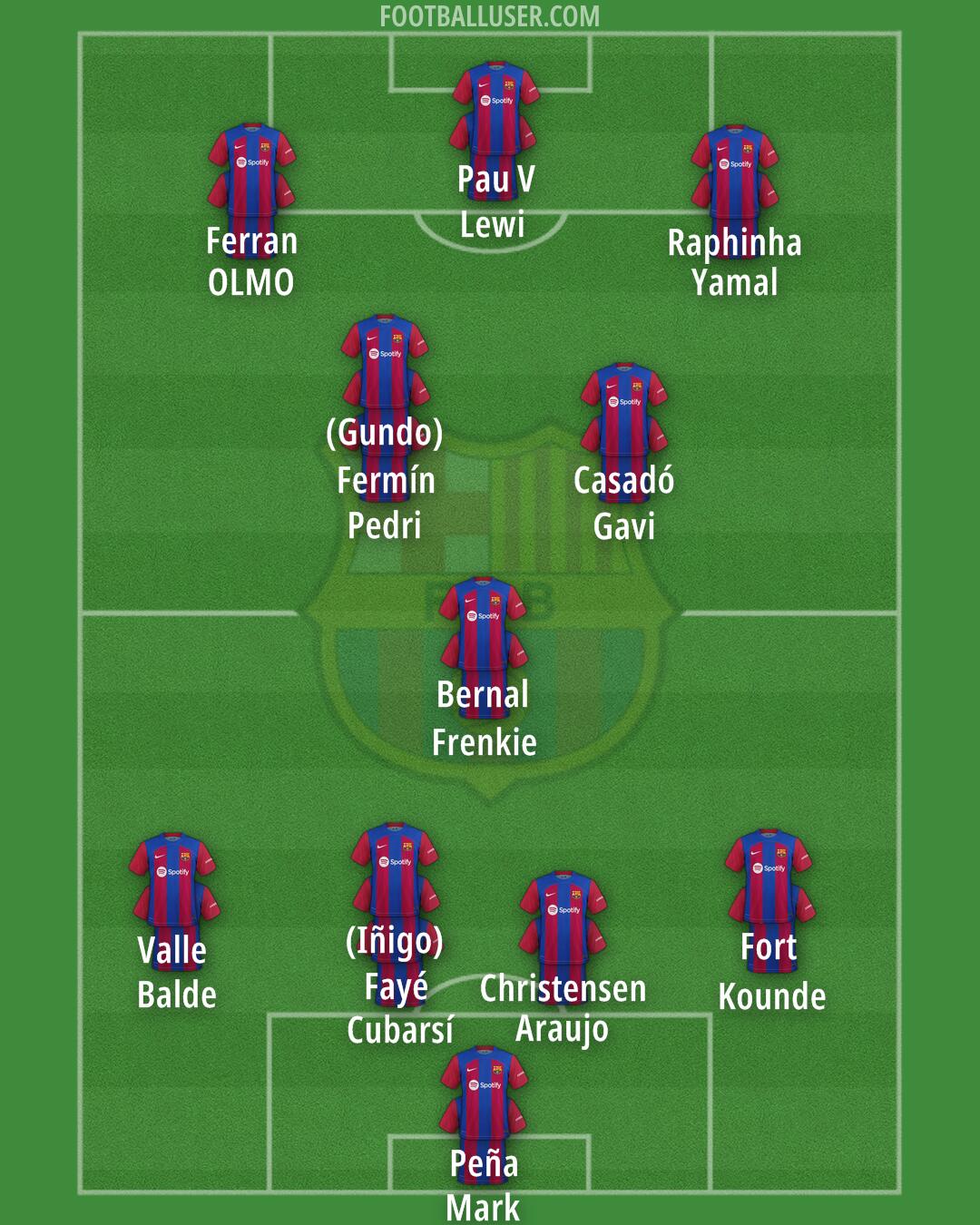 Barcelona Formation 2024