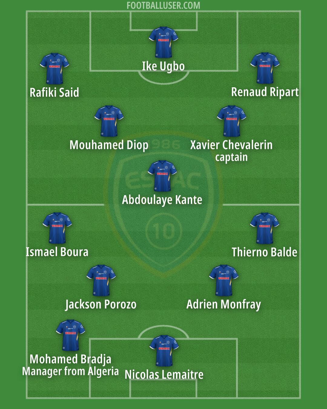 Troyes Formation 2024