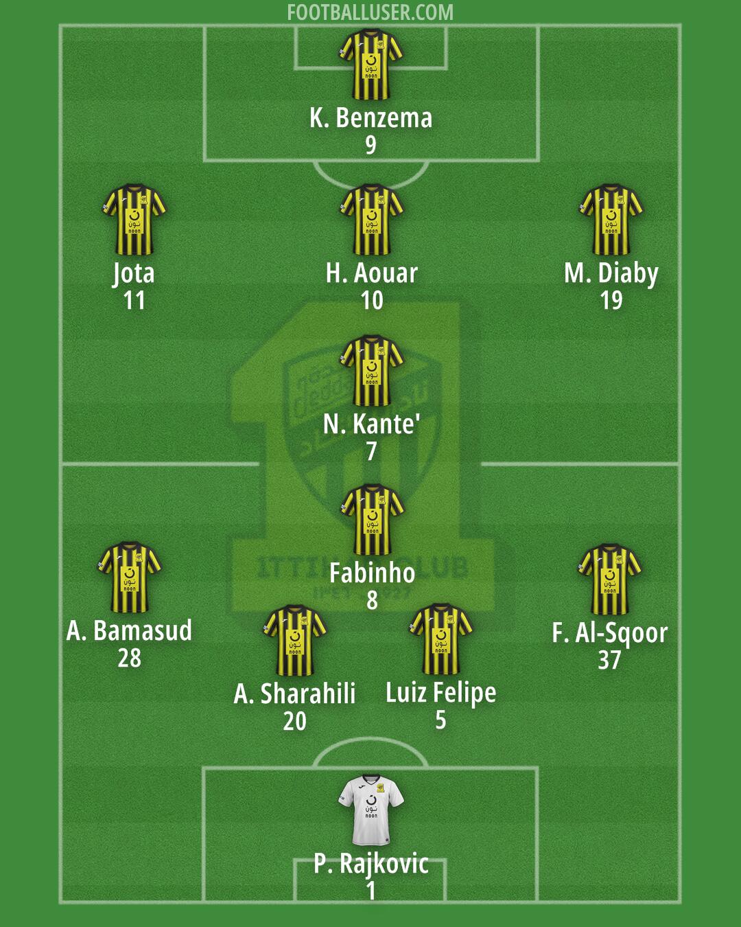 Al-Ittihad Formation 2024