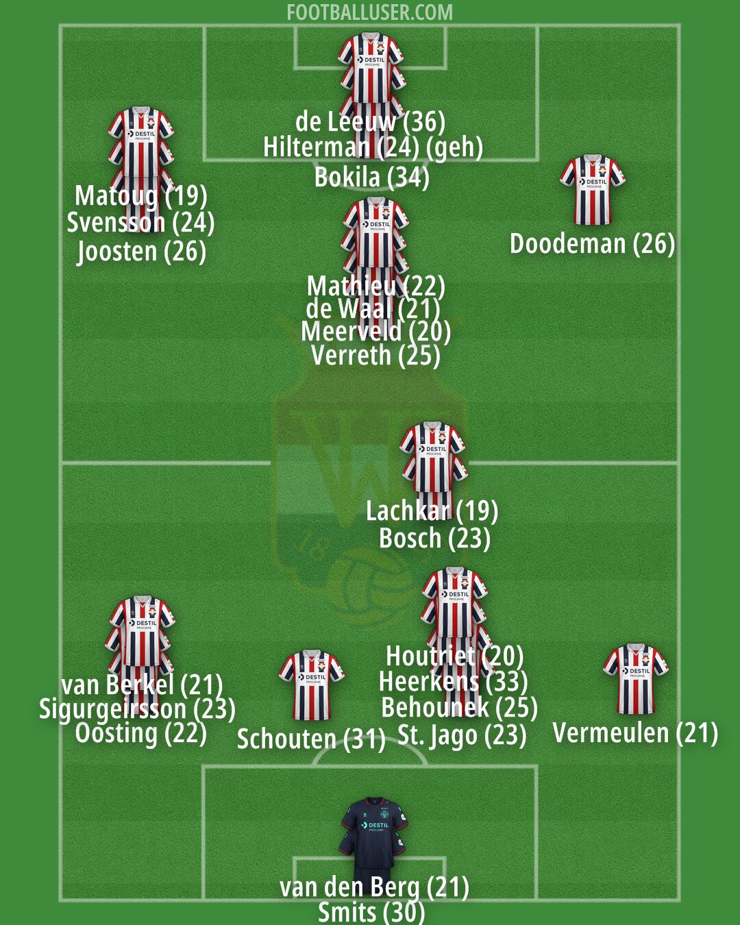 Willem II Formation 2024