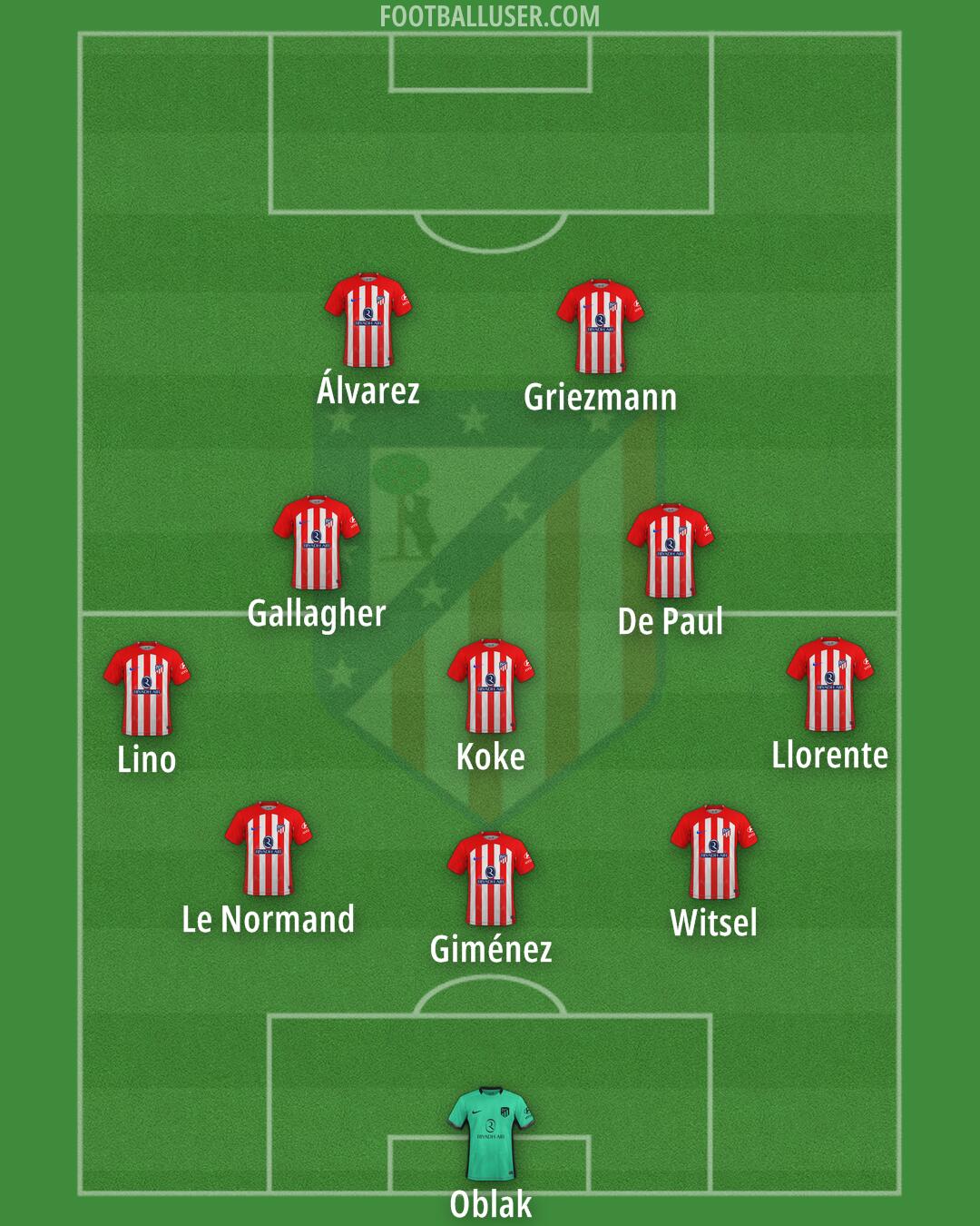 Atlético Formation 2024