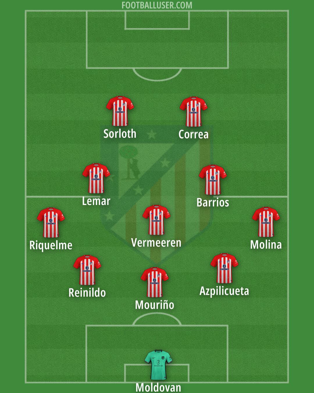 Atlético Formation 2024