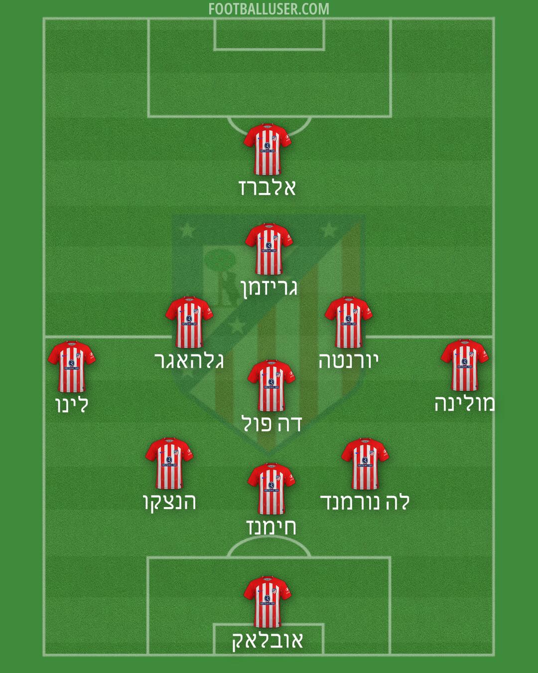 Atlético Formation 2024