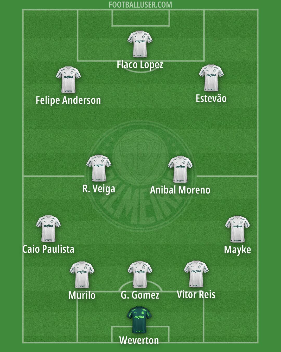 Palmeiras Formation 2024