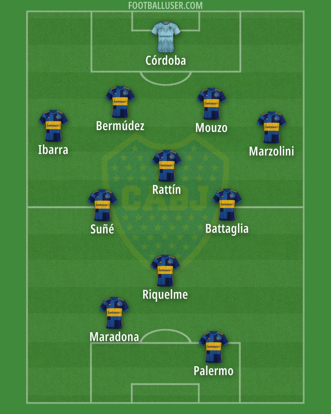 Boca Formation 2024