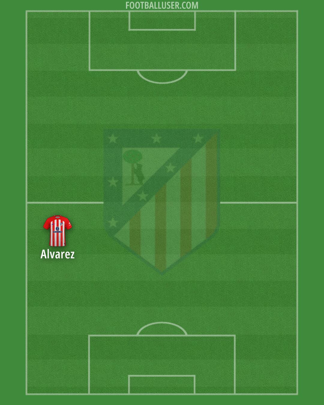 Atlético Formation 2024