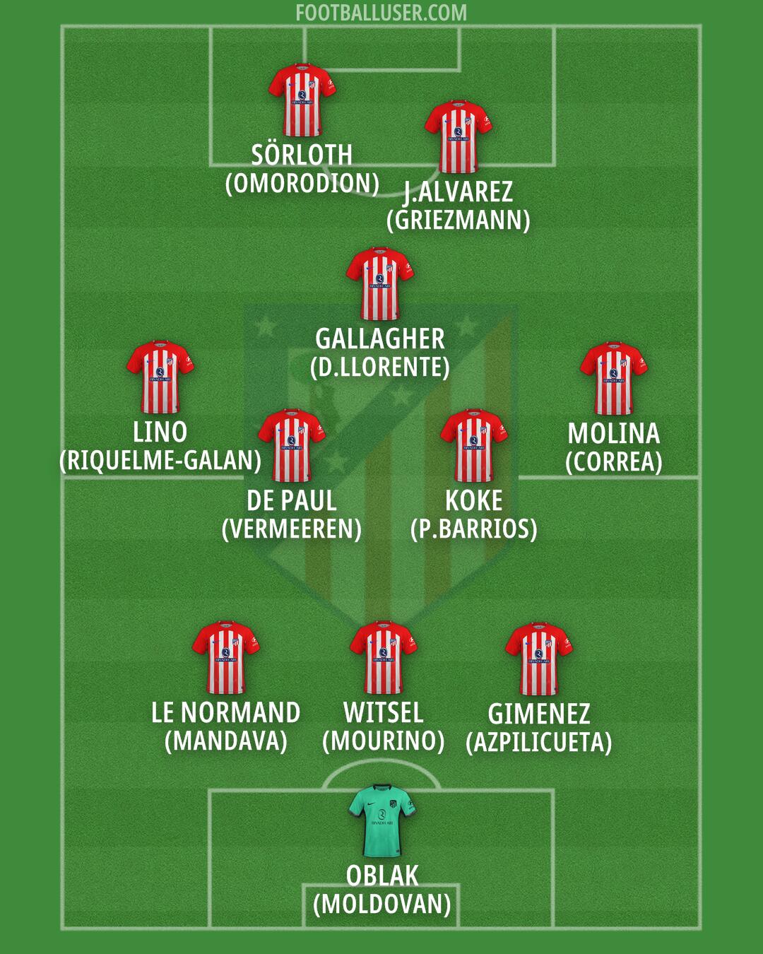 Atlético Formation 2024