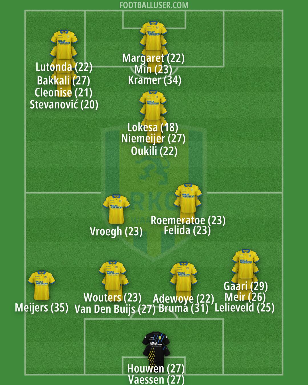 RKC Waalwijk Formation 2024