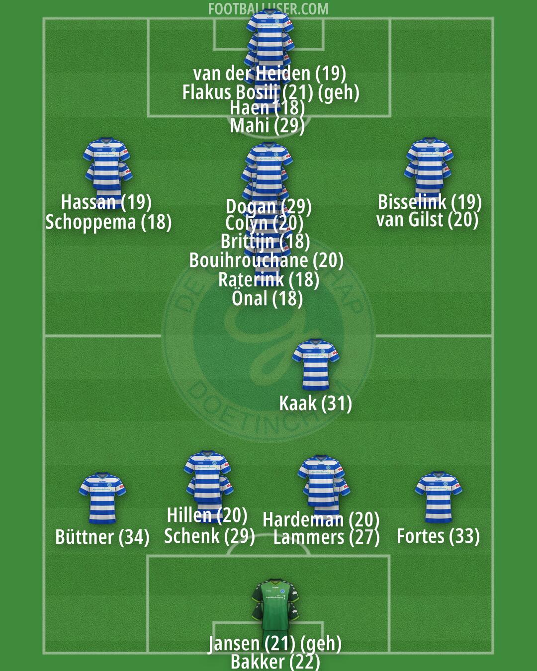 De Graafschap Formation 2024