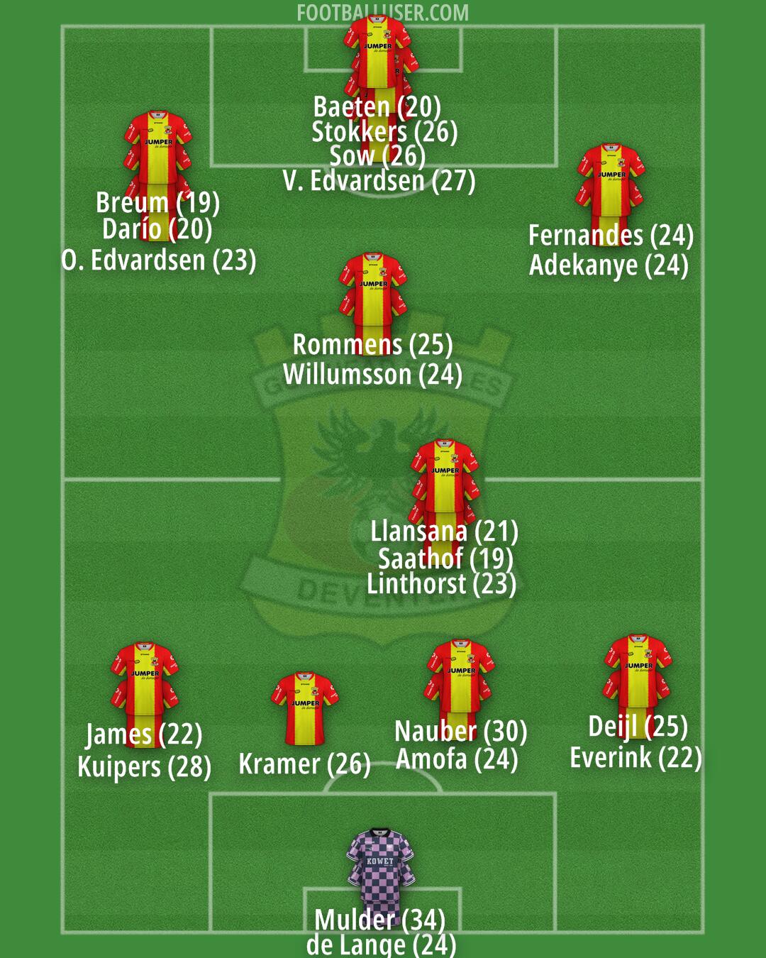 Go Ahead Eagles Formation 2024
