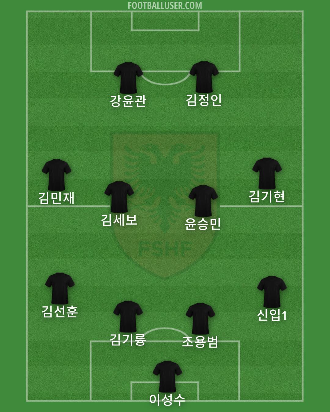 Albania Formation 2024