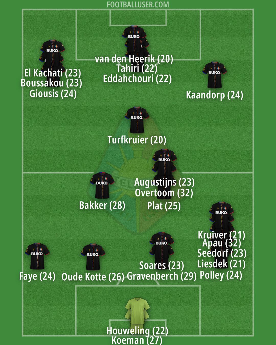 Telstar Formation 2024