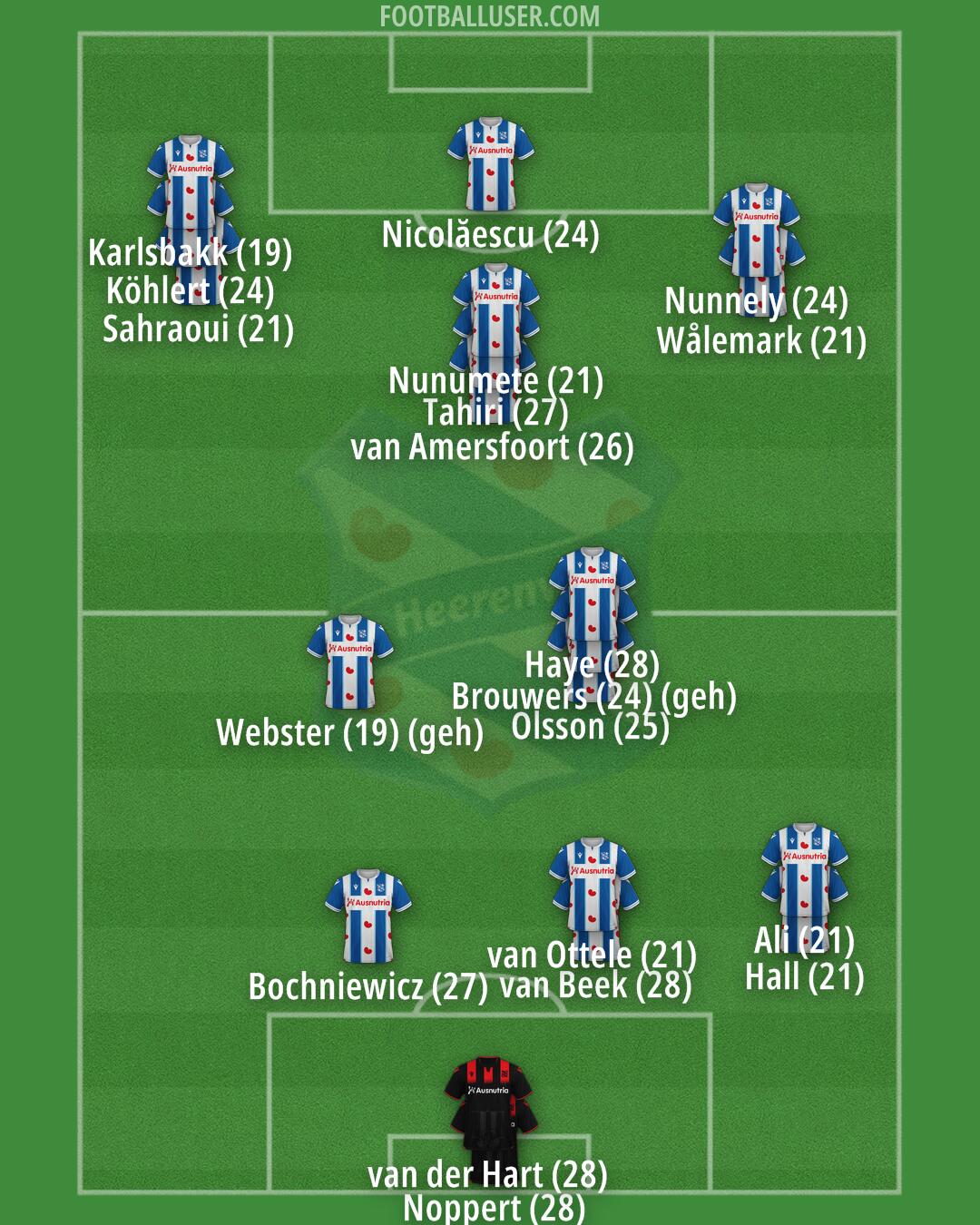sc Heerenveen Formation 2024