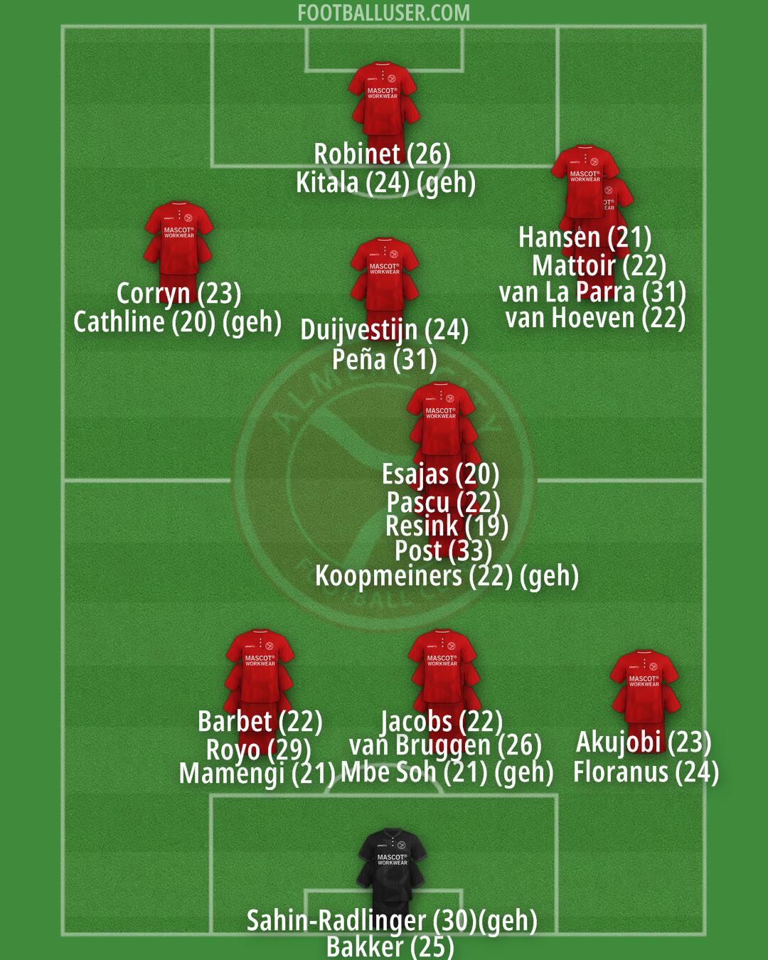 Almere City Formation 2024