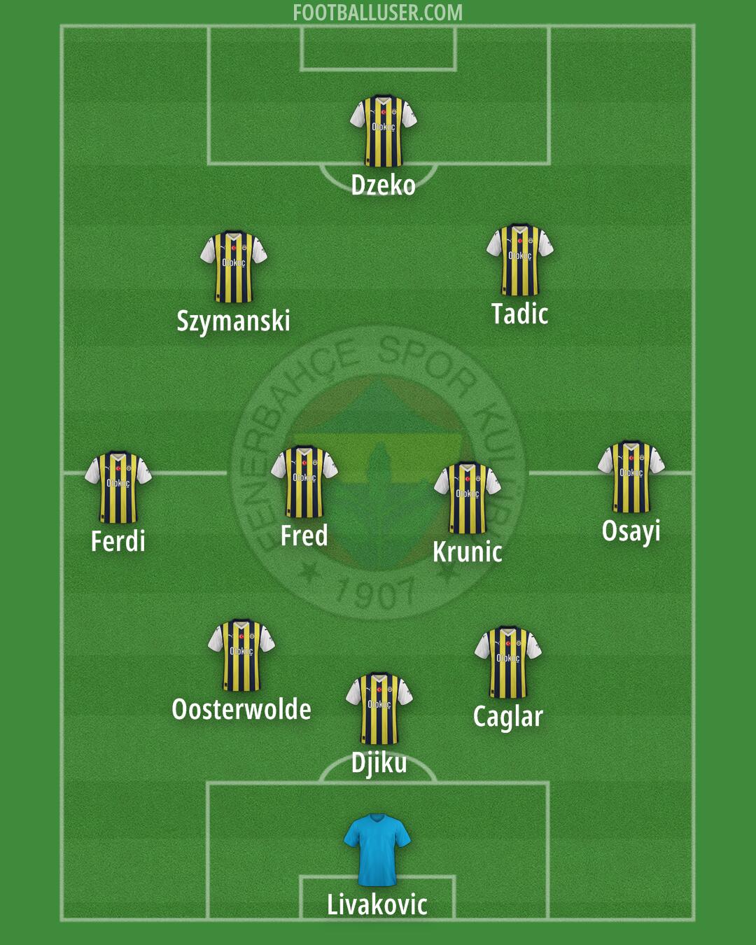 Fenerbahçe Formation 2024