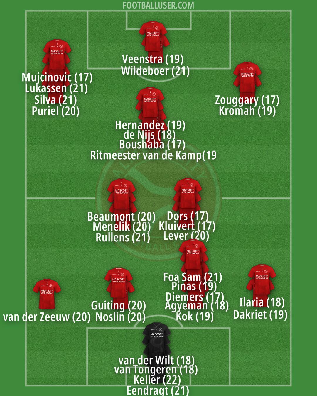 Almere City Formation 2024