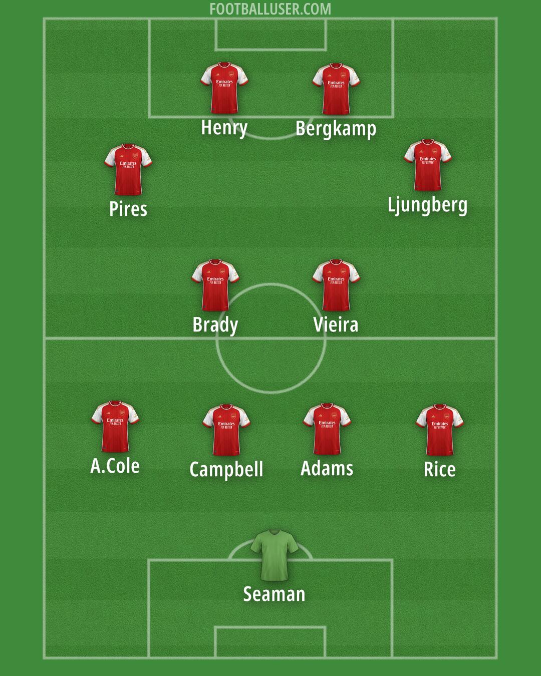 Arsenal Formation 2024