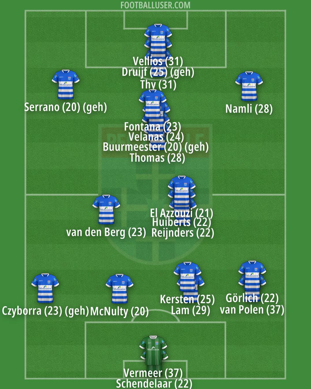 PEC Zwolle Formation 2024