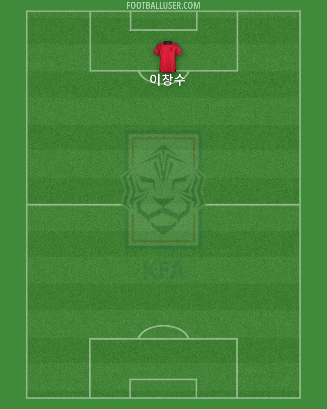 South Korea Formation 2024