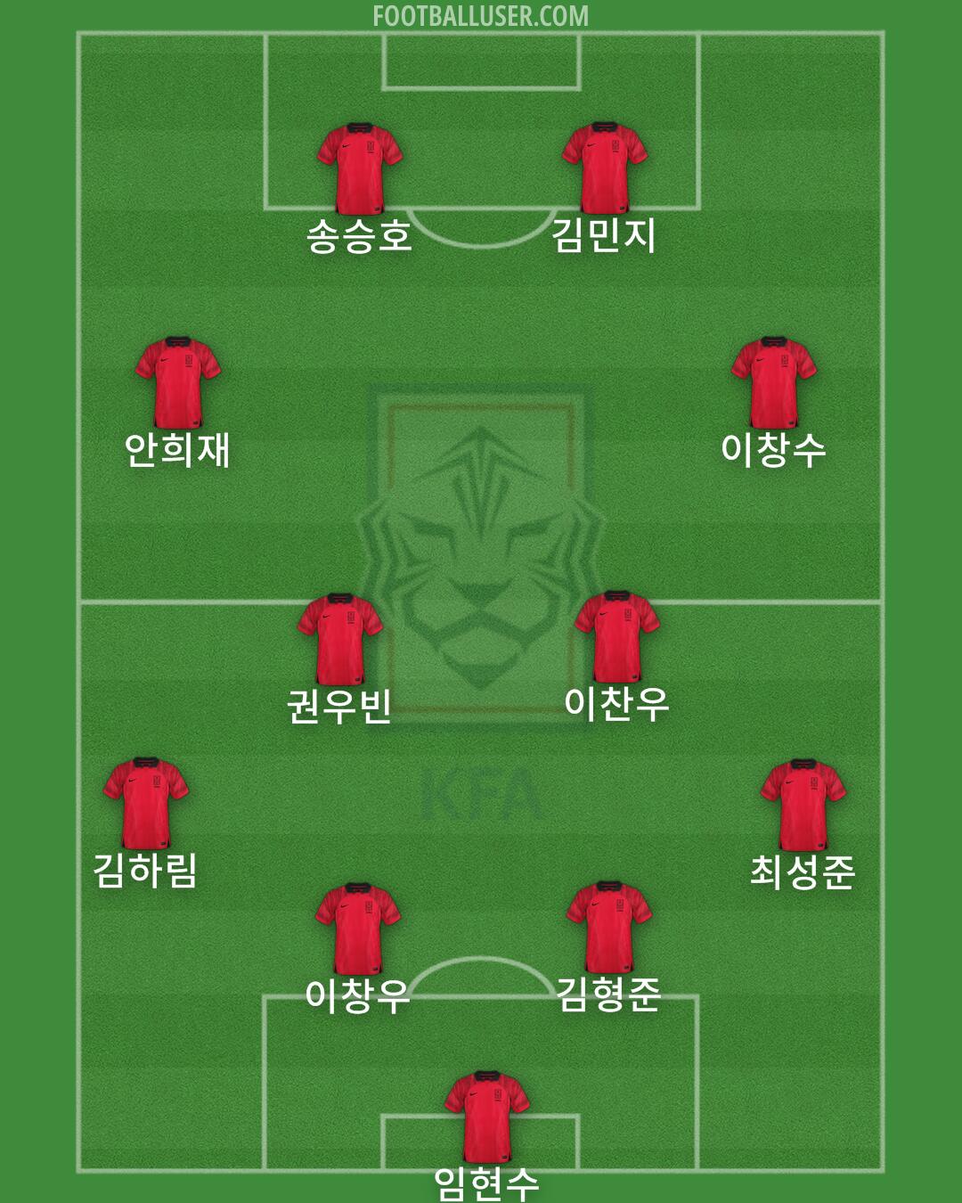 South Korea Formation 2024