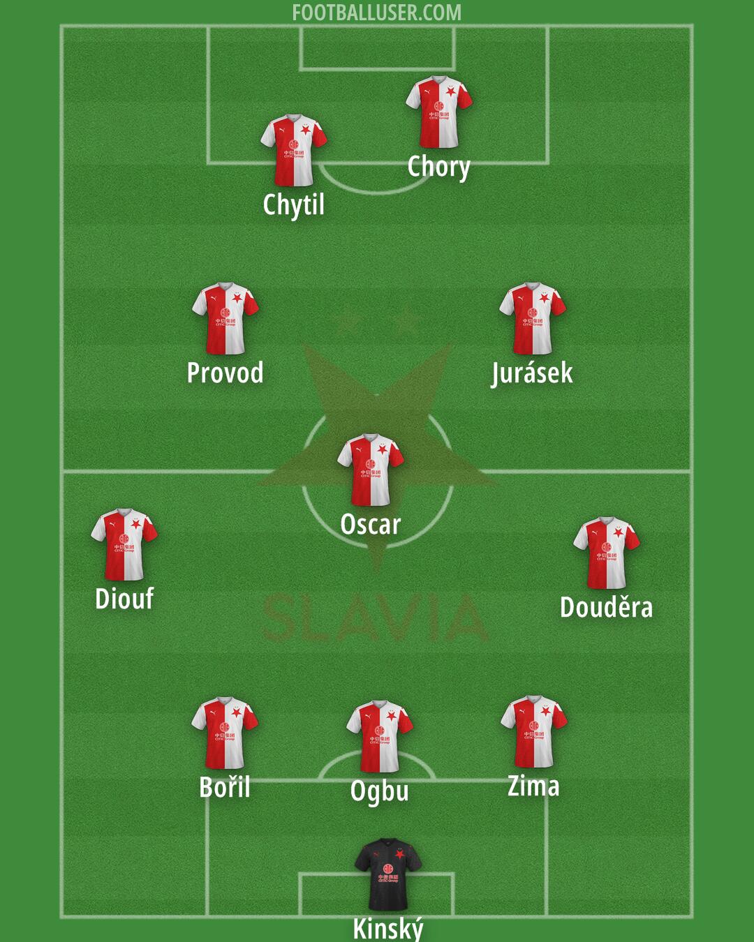 Slavia Praha Formation 2024