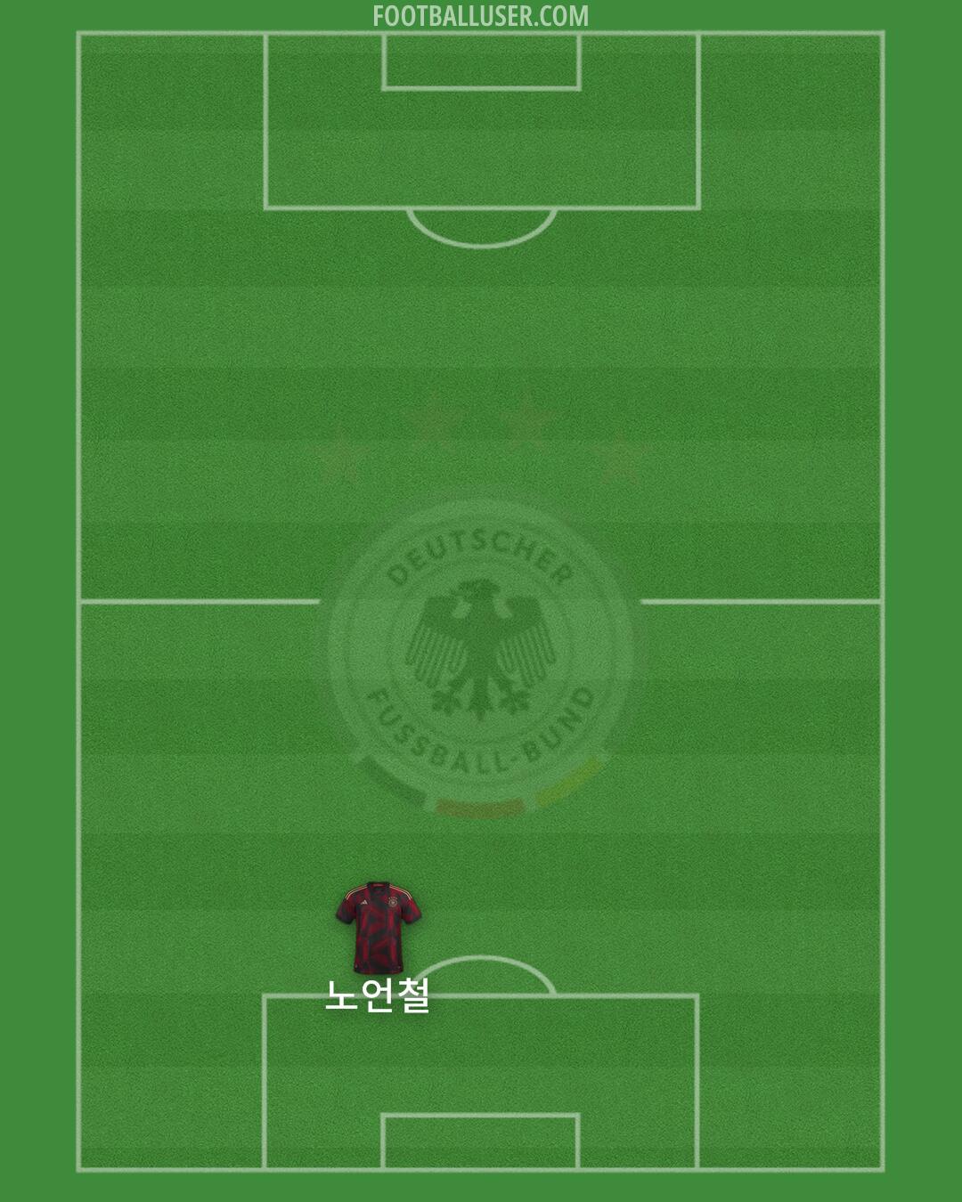 Germany Formation 2024
