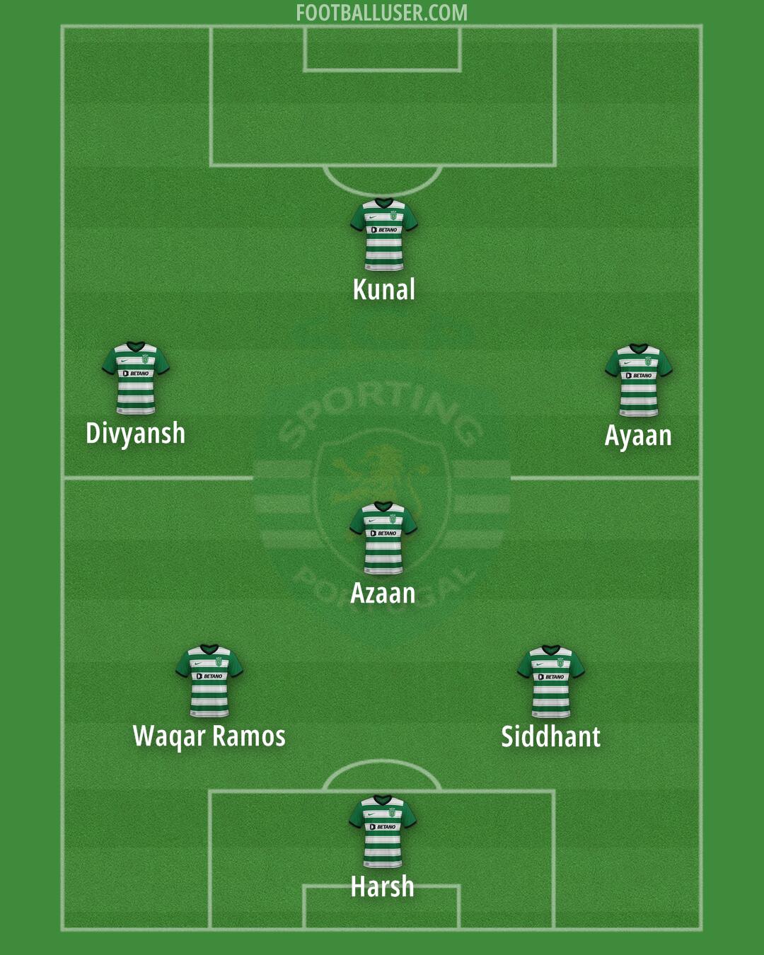 Sporting CP Formation 2024