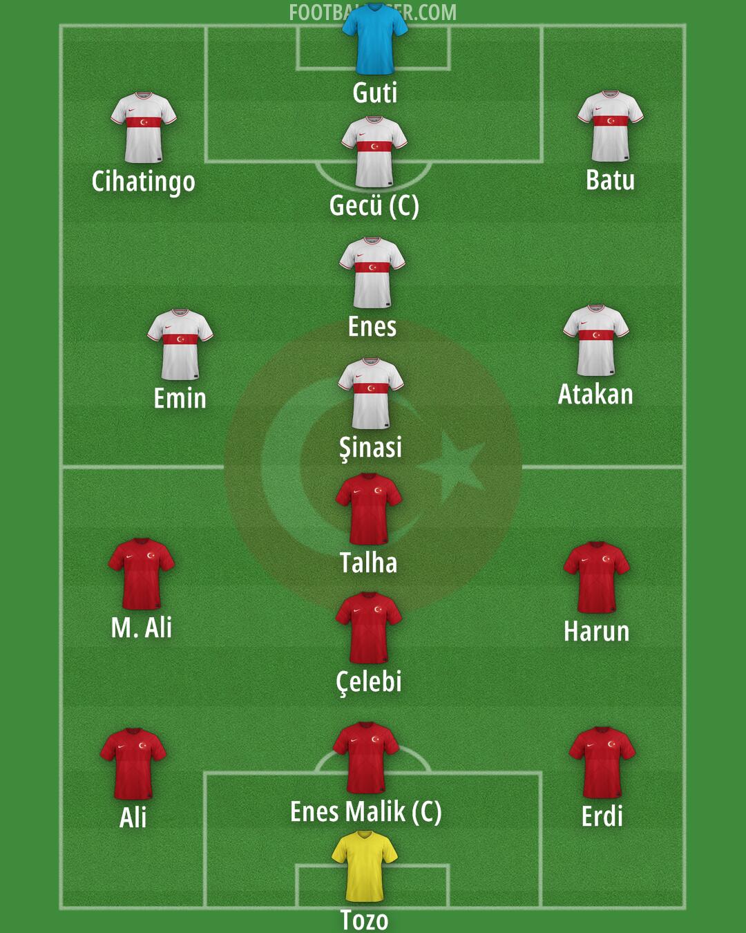 Türkiye Formation 2024