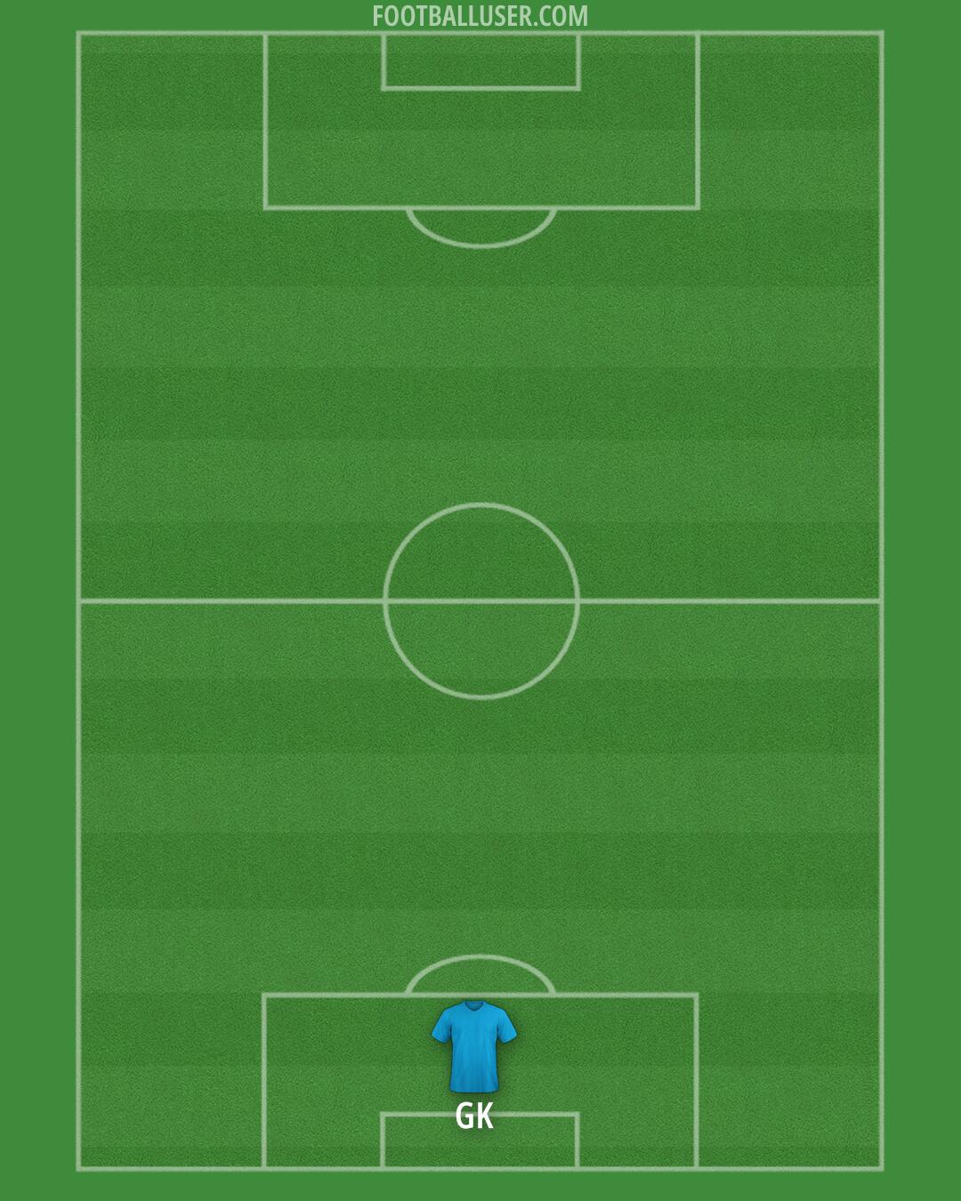 Partick Thistle Formation 2024