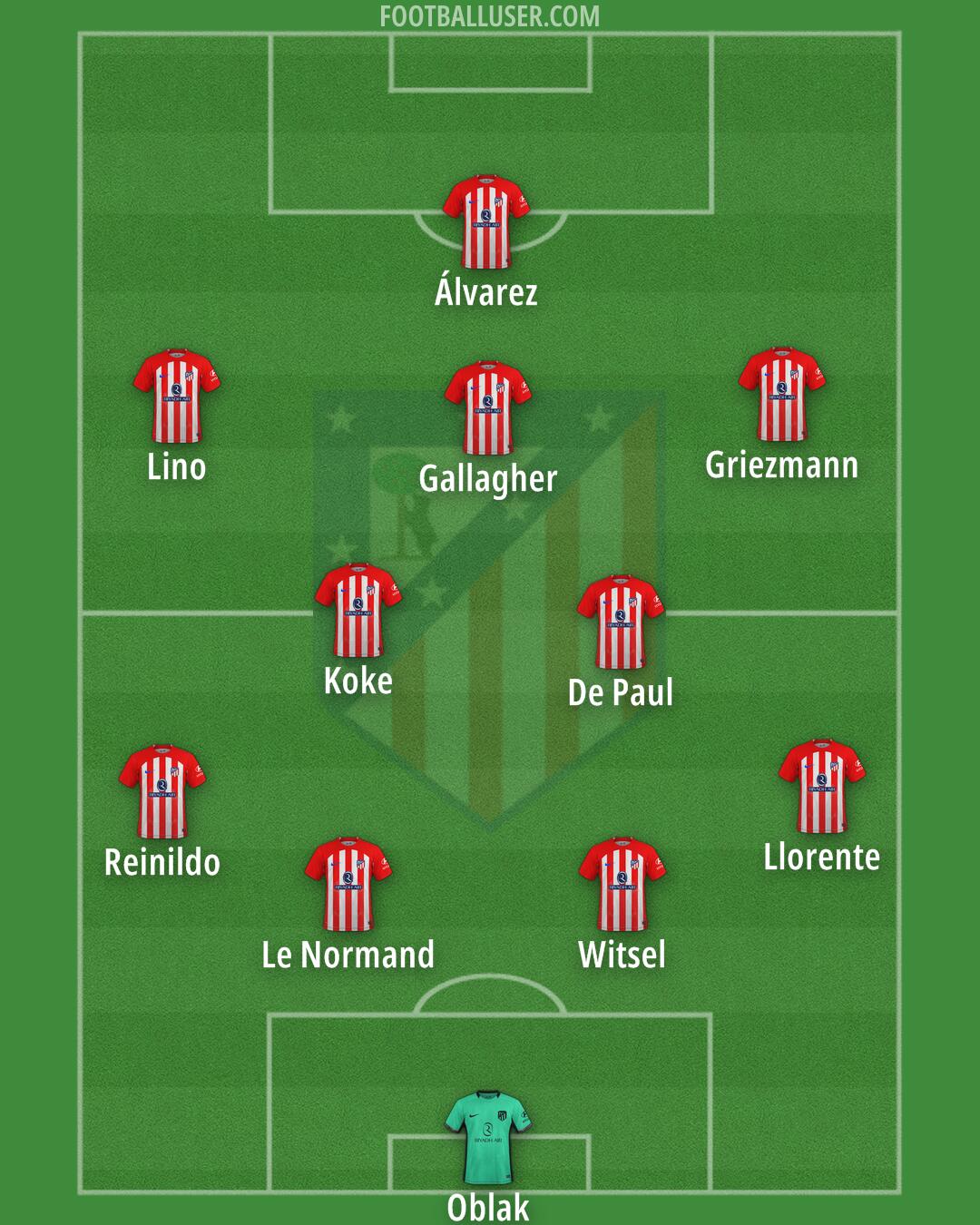 Atlético Formation 2024