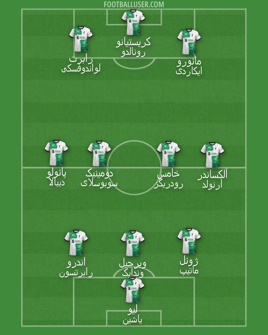 Liverpool Formation 2024