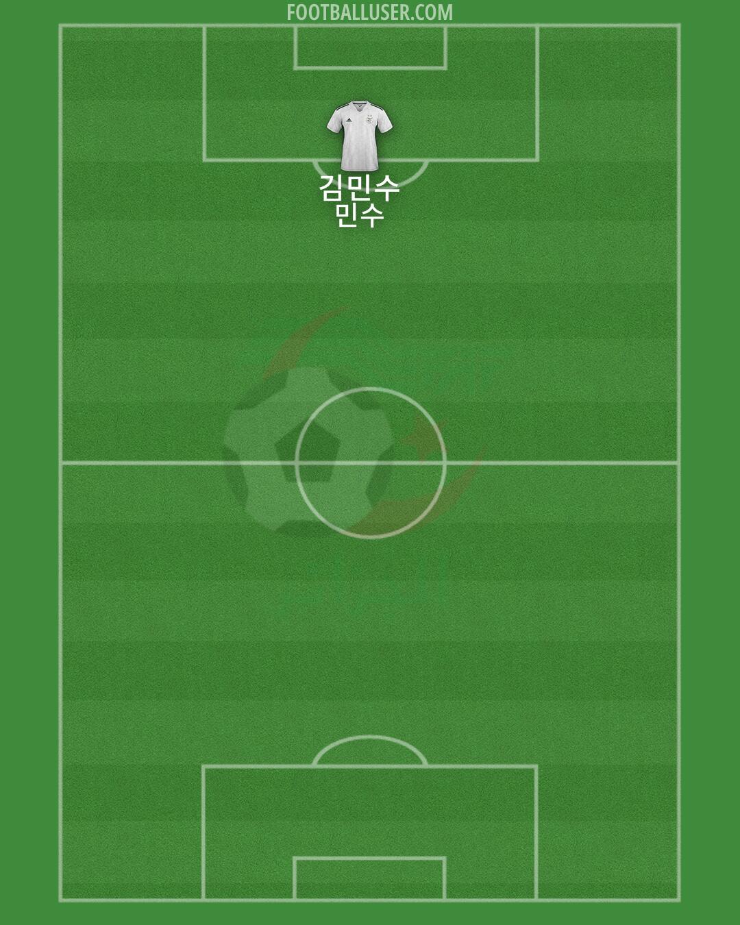 Algeria Formation 2024