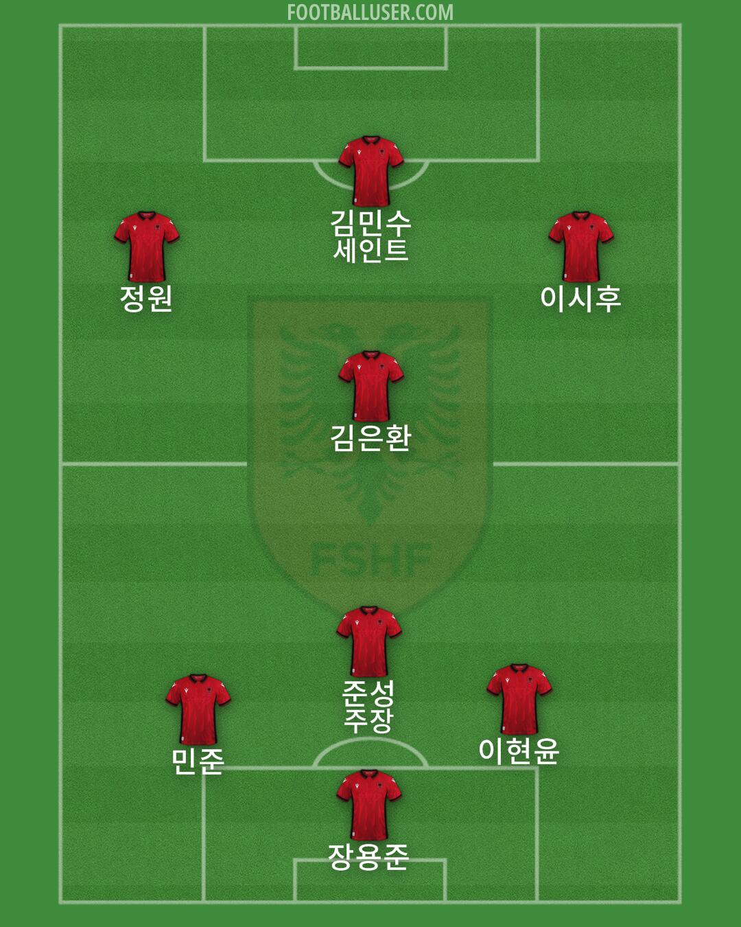 Albania Formation 2024