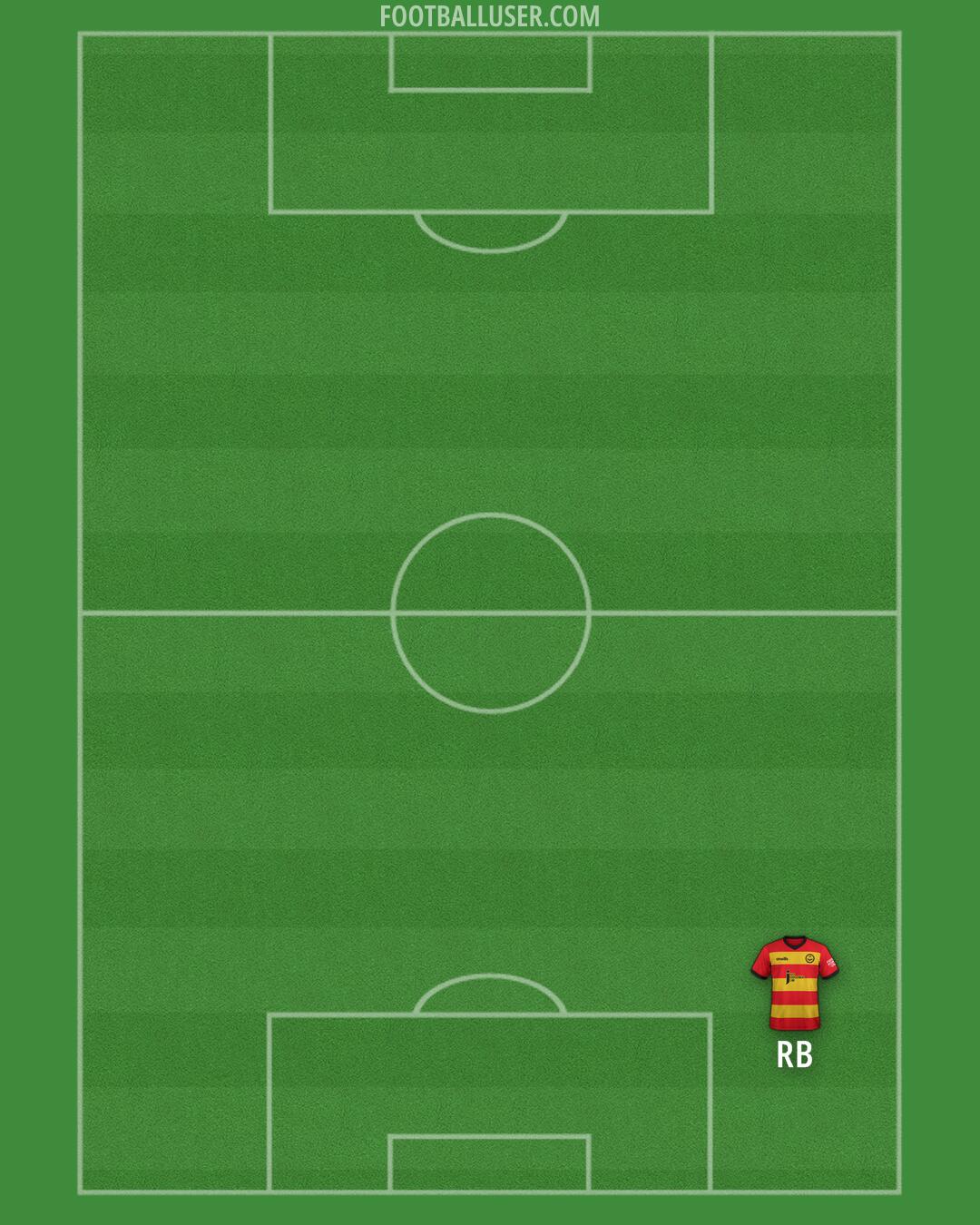 Partick Thistle Formation 2024