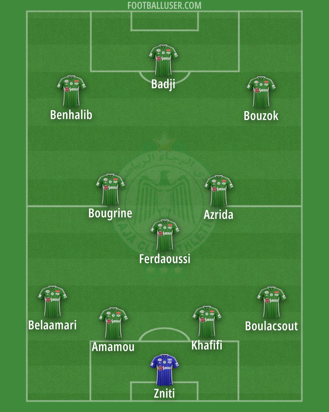 Raja Casablanca Formation 2024